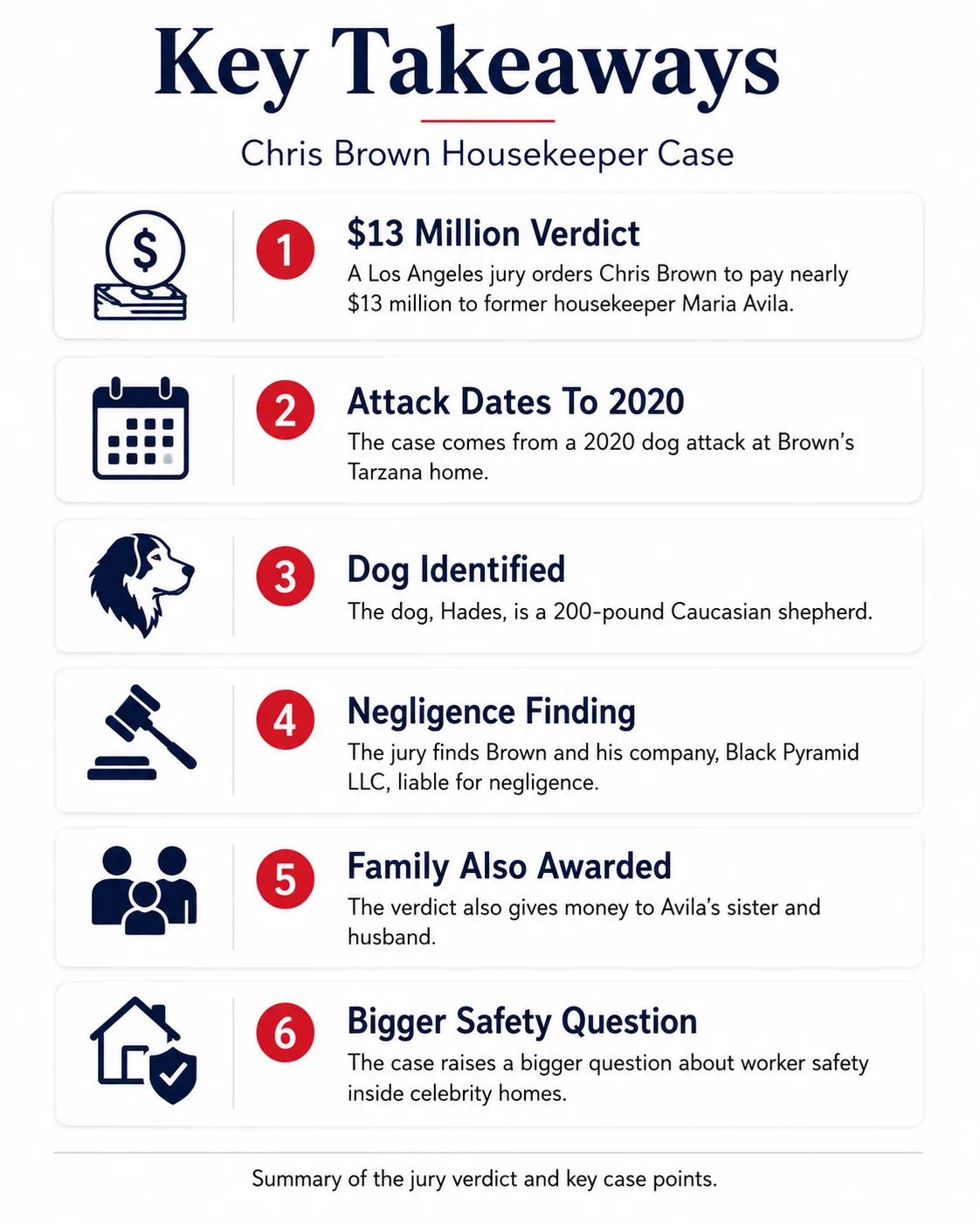 Key Takeaways Chris Brown Housekeeper Case
