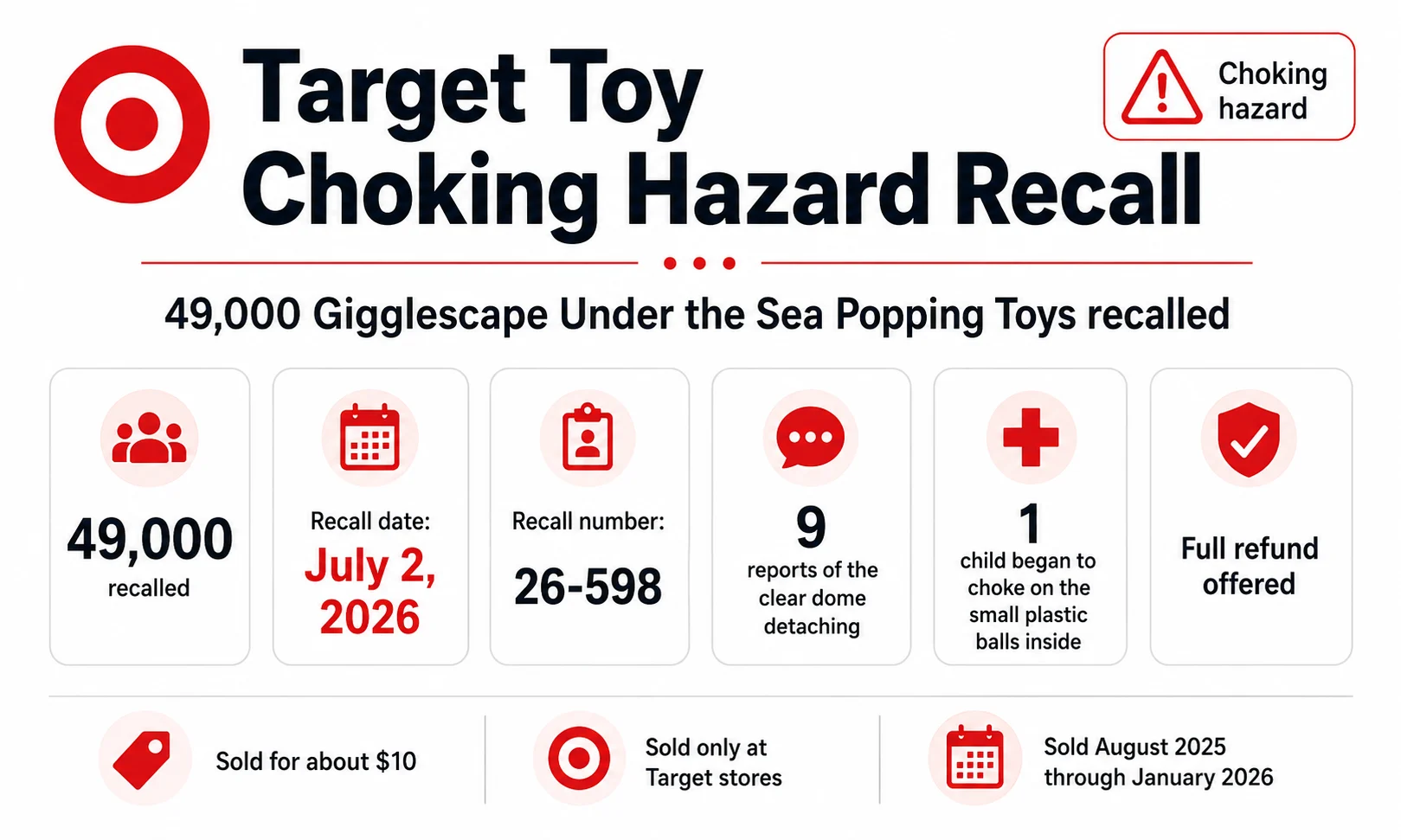 Target Toy Choking Hazard Recall Affects 49,000 Gigglescape Under The Sea Popping Toys