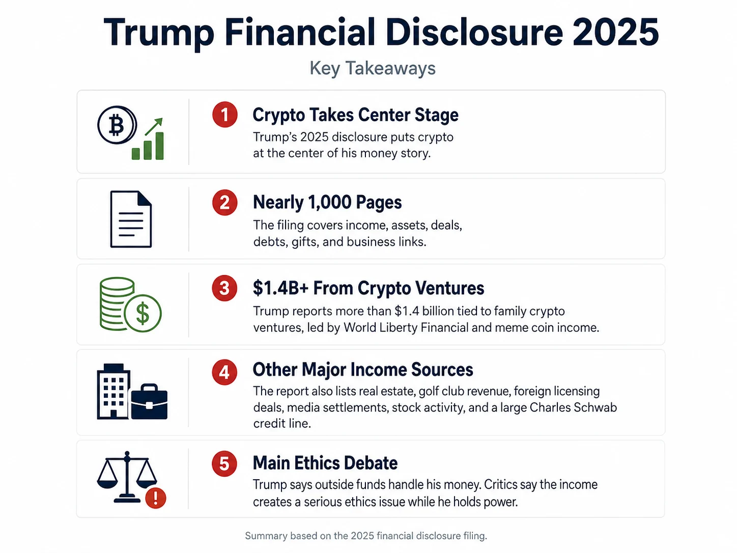Key Takeaways On Trump Financial Disclosure 